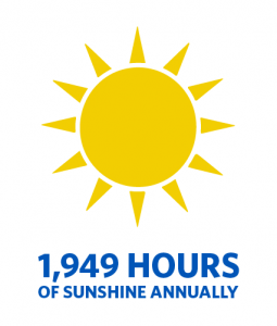 Hours of sunshine per year